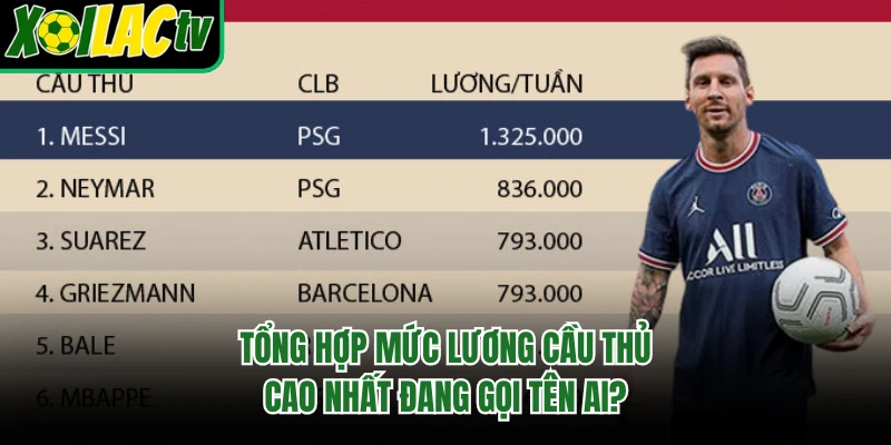Tổng Hợp Mức Lương Cầu Thủ Cao Nhất Đang Gọi Tên Ai?